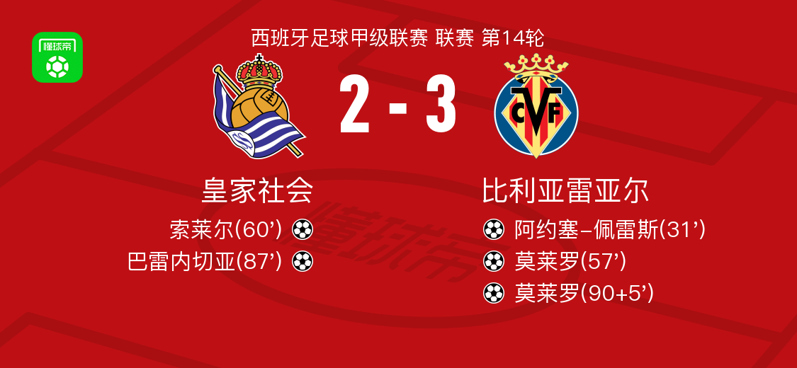 九游游戏平台-比利亚雷亚尔今晨主帅复盘，志在全明星赛名次提升，气氛紧张，球探报告显示潜力的简单介绍